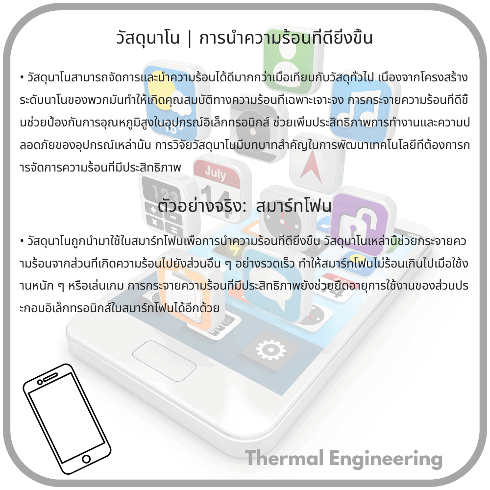 วัสดุนาโน | การนำความร้อนที่ดียิ่งขึ้น