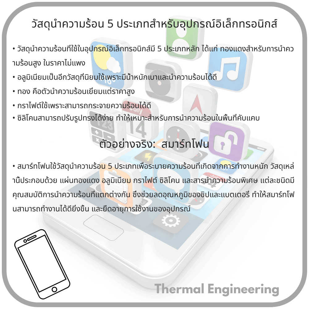 วัสดุนำความร้อน 5 ประเภทสำหรับอุปกรณ์อิเล็กทรอนิกส์