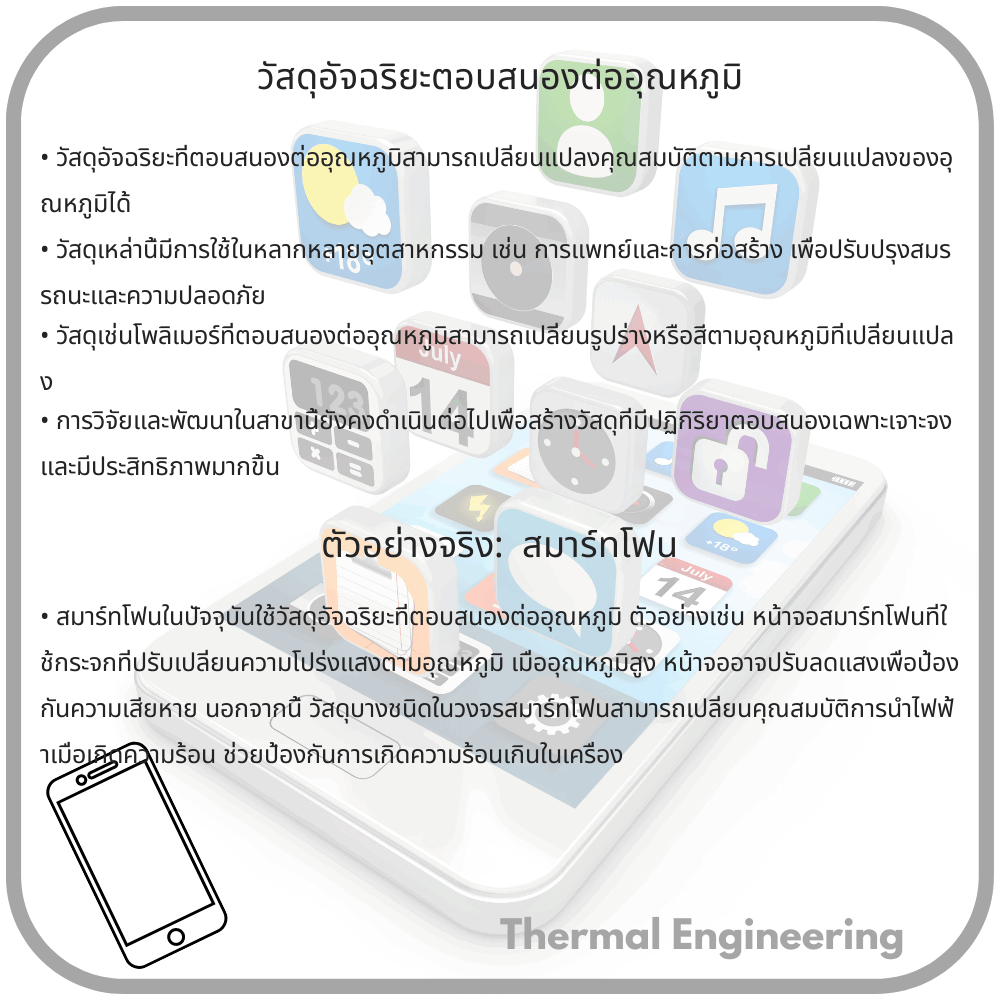 วัสดุอัจฉริยะตอบสนองต่ออุณหภูมิ