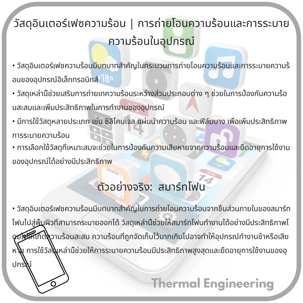 วัสดุอินเตอร์เฟซความร้อน | การถ่ายโอนความร้อนและการระบายความร้อนในอุปกรณ์