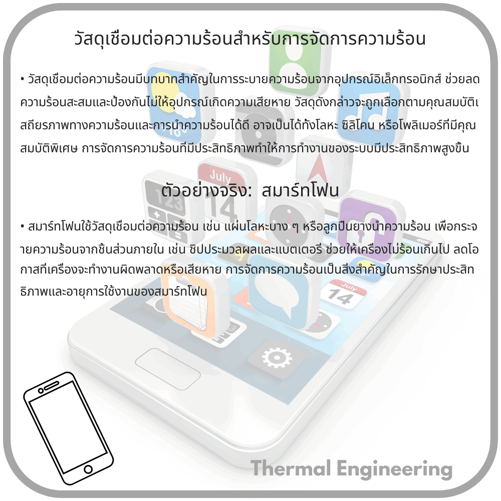 วัสดุเชื่อมต่อความร้อนสำหรับการจัดการความร้อน