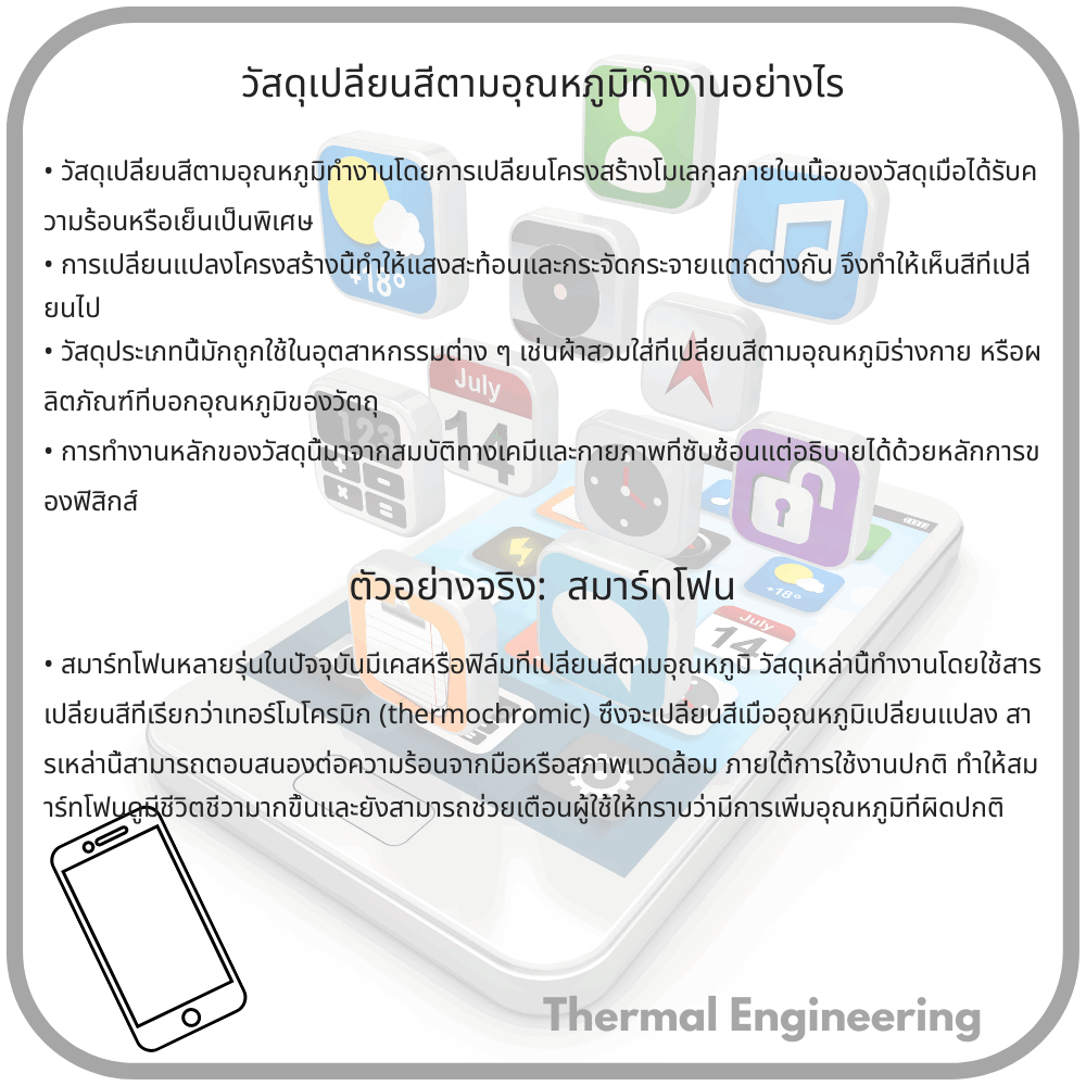 วัสดุเปลี่ยนสีตามอุณหภูมิทำงานอย่างไร