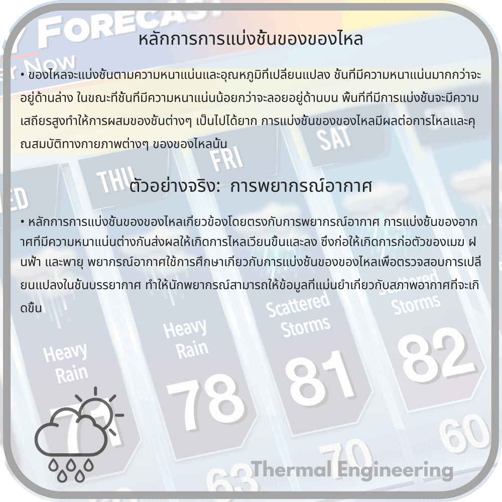 หลักการการแบ่งชั้นของของไหล