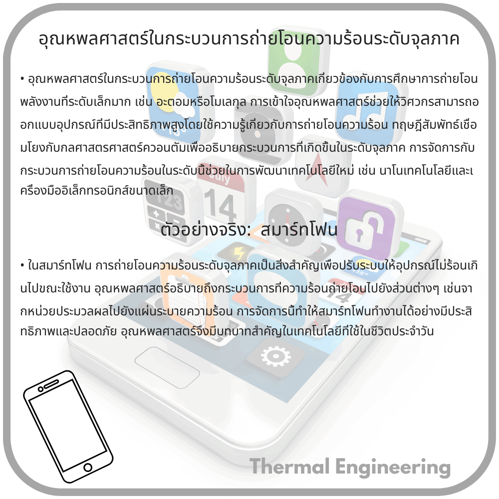 อุณหพลศาสตร์ในกระบวนการถ่ายโอนความร้อนระดับจุลภาค
