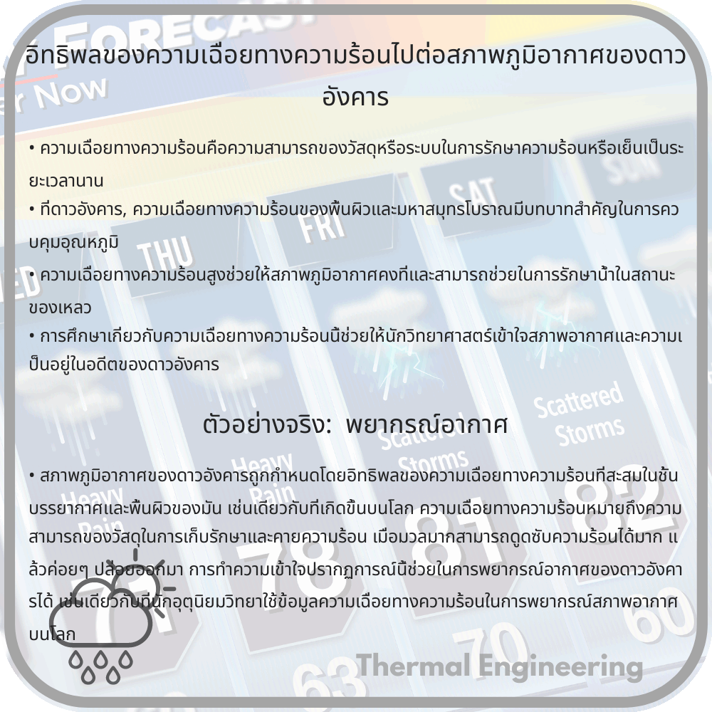 อิทธิพลของความเฉื่อยทางความร้อนไปต่อสภาพภูมิอากาศของดาวอังคาร