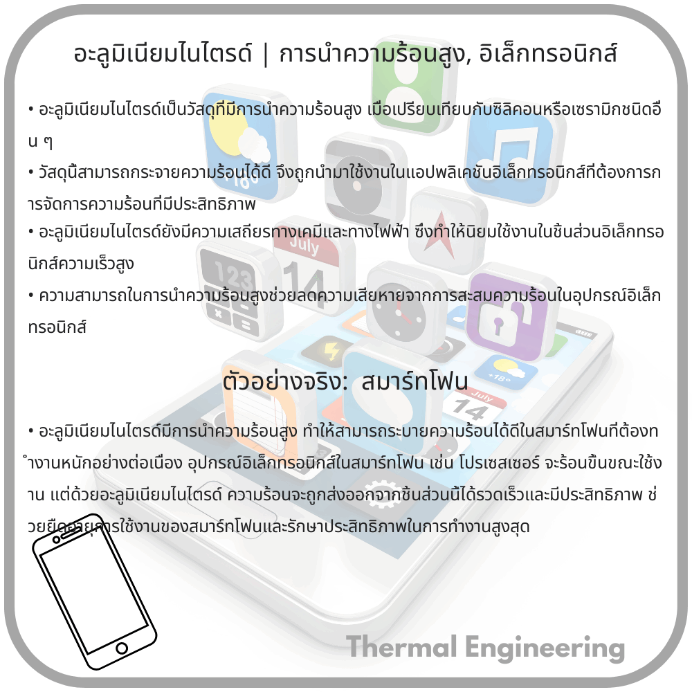 อะลูมิเนียมไนไตรด์ | การนำความร้อนสูง, อิเล็กทรอนิกส์
