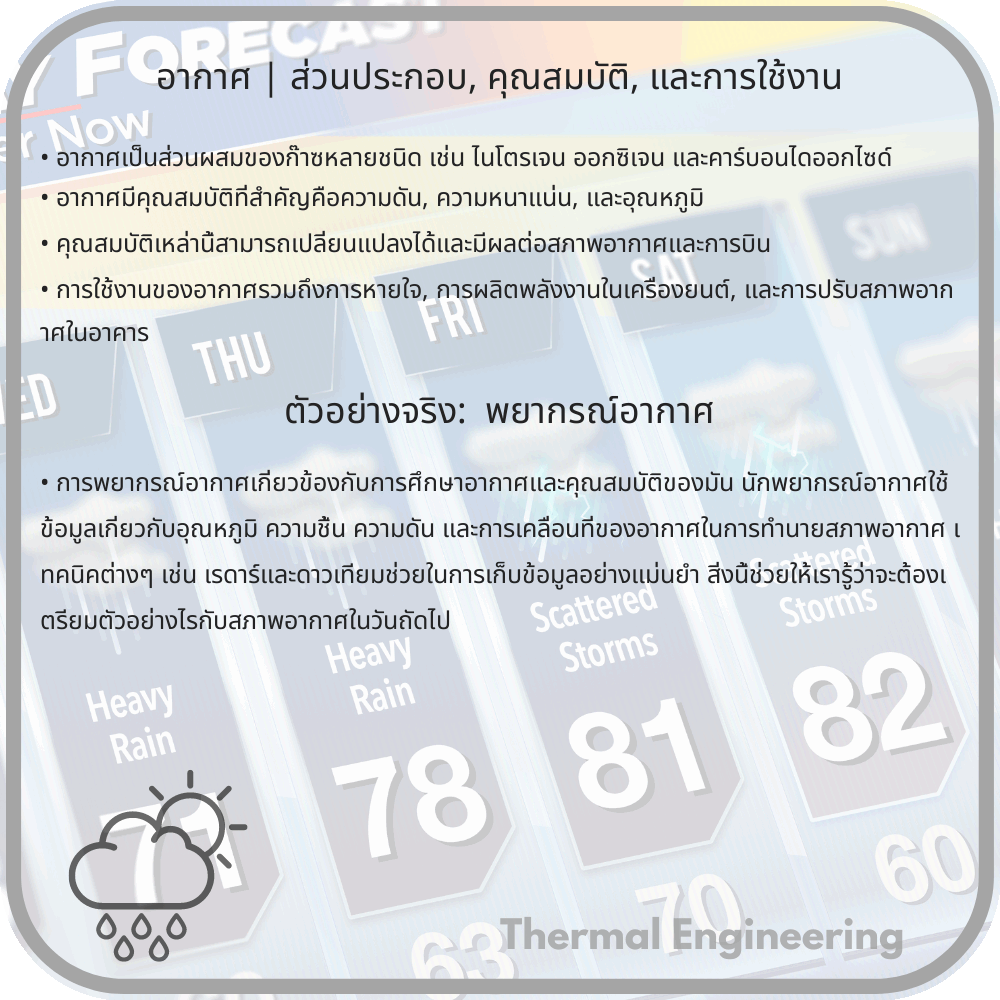 อากาศ | ส่วนประกอบ, คุณสมบัติ, และการใช้งาน
