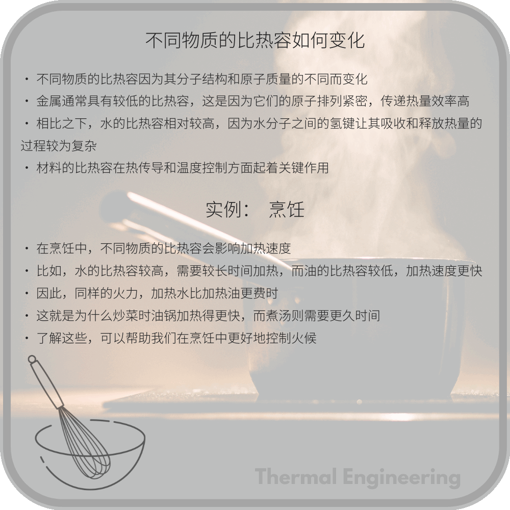 不同物质的比热容如何变化
