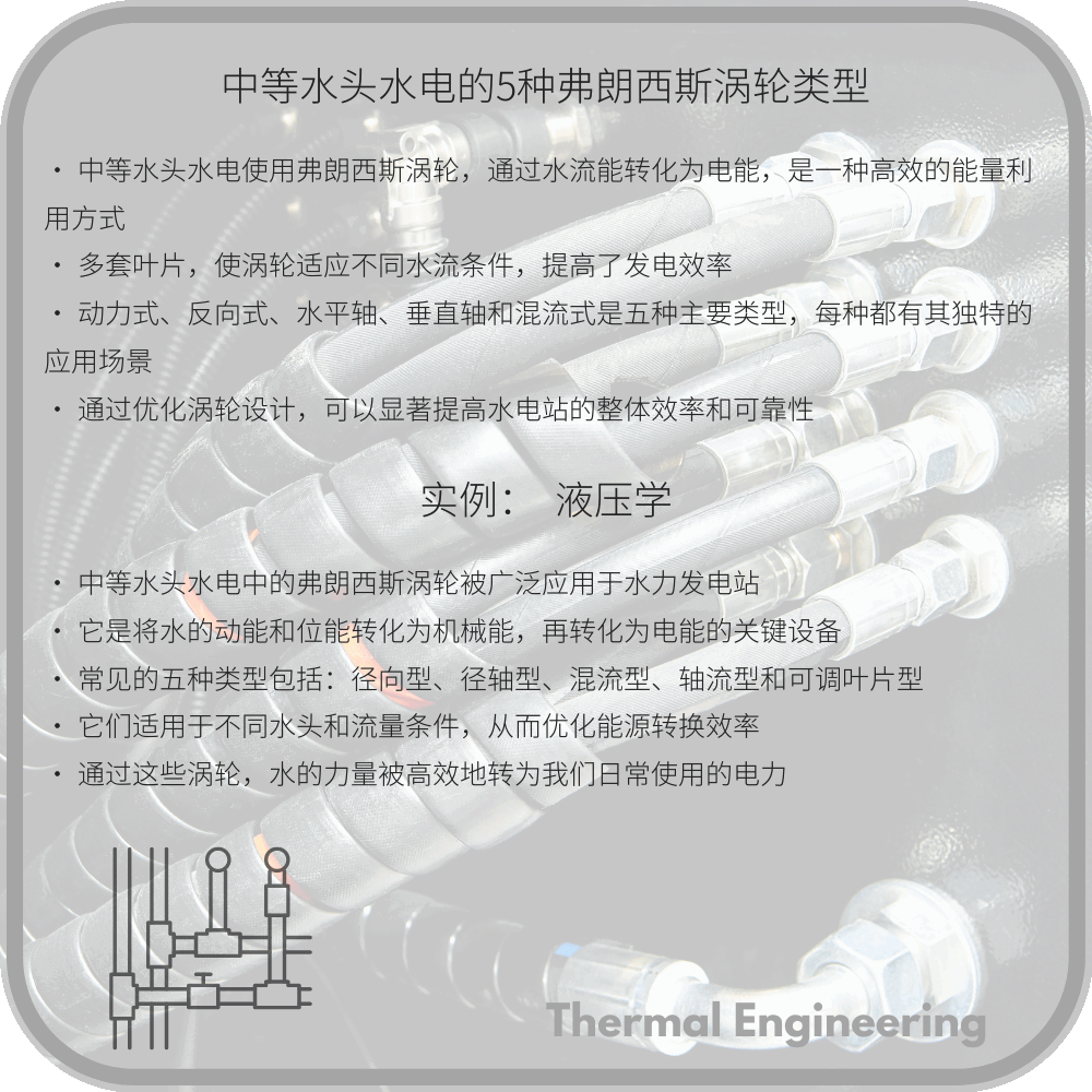 中等水头水电的5种弗朗西斯涡轮类型