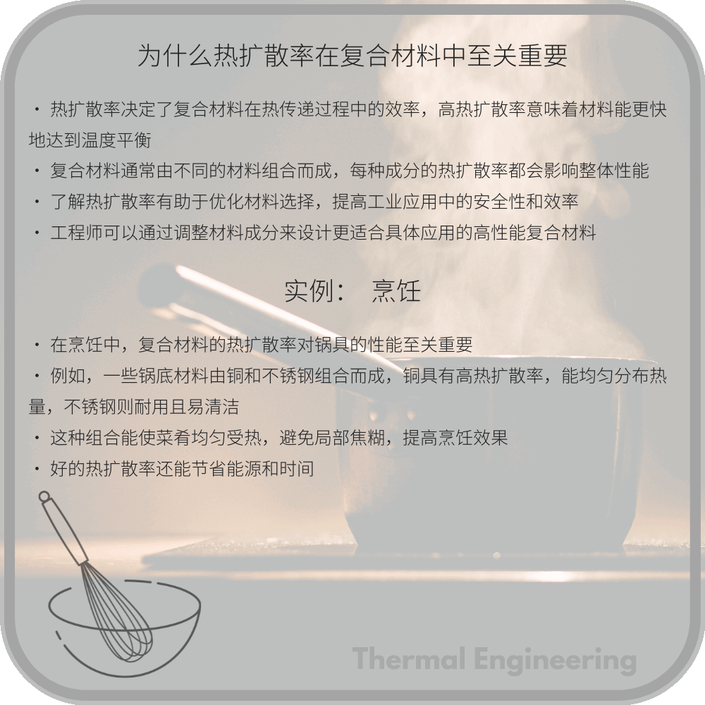 为什么热扩散率在复合材料中至关重要