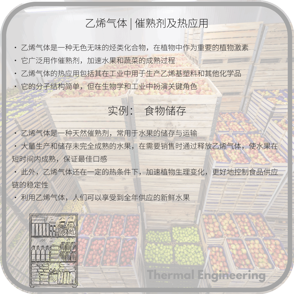 乙烯气体 | 催熟剂及热应用