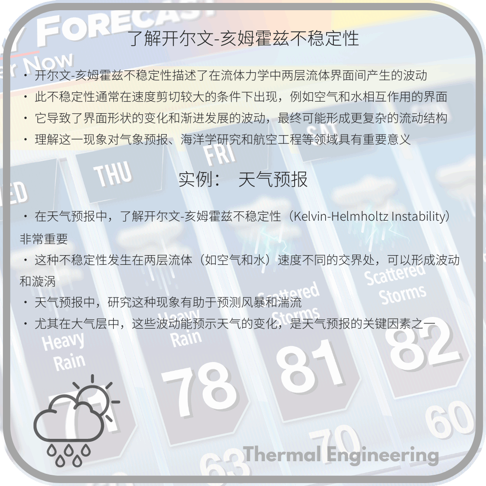 了解开尔文-亥姆霍兹不稳定性