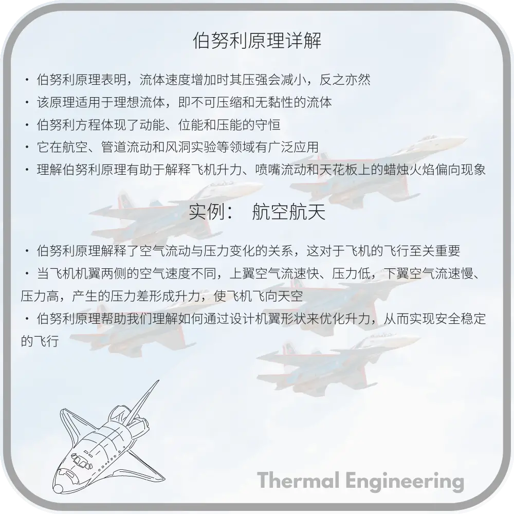 伯努利原理详解