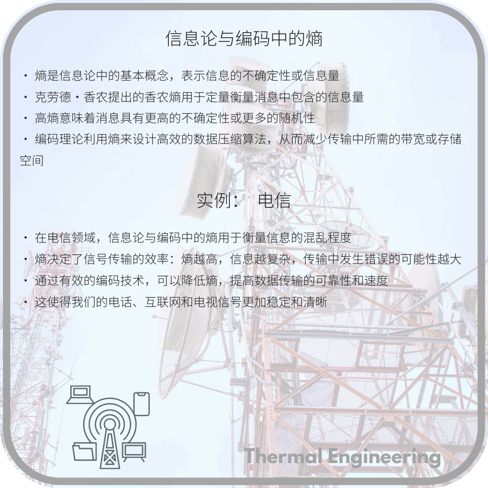 信息论与编码中的熵