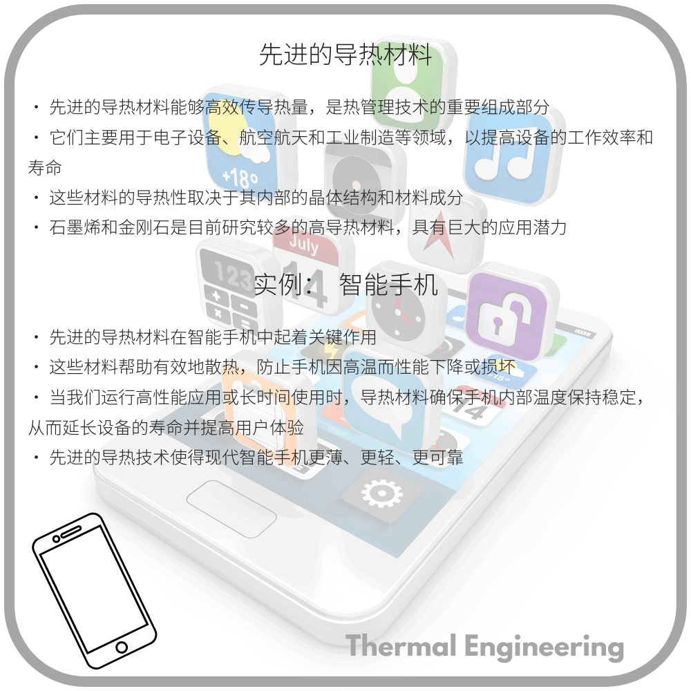 先进的导热材料