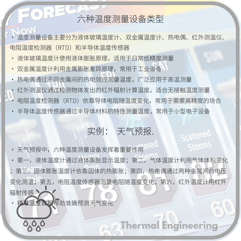 六种温度测量设备类型