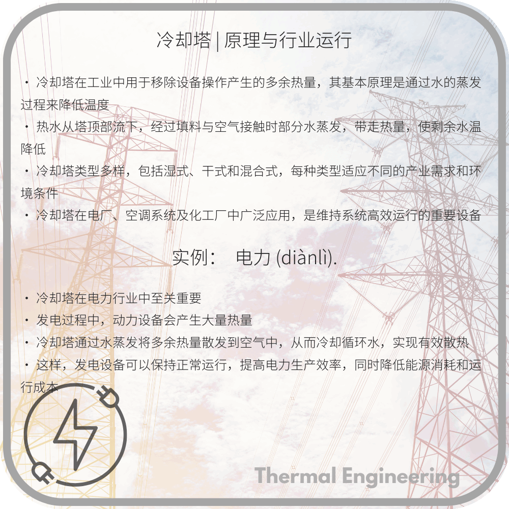 冷却塔 | 原理与行业运行