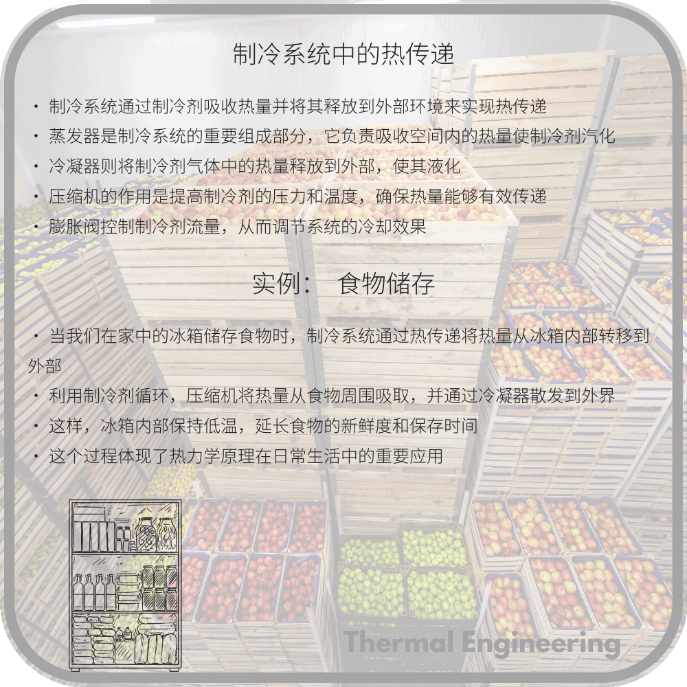 制冷系统中的热传递