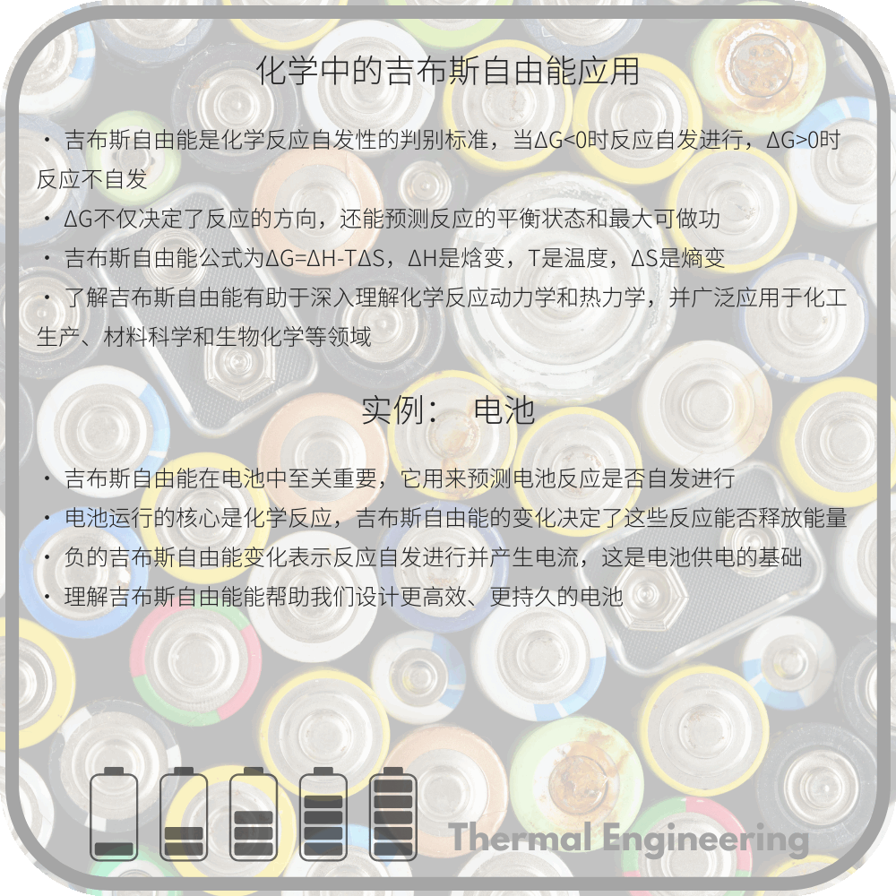 化学中的吉布斯自由能应用