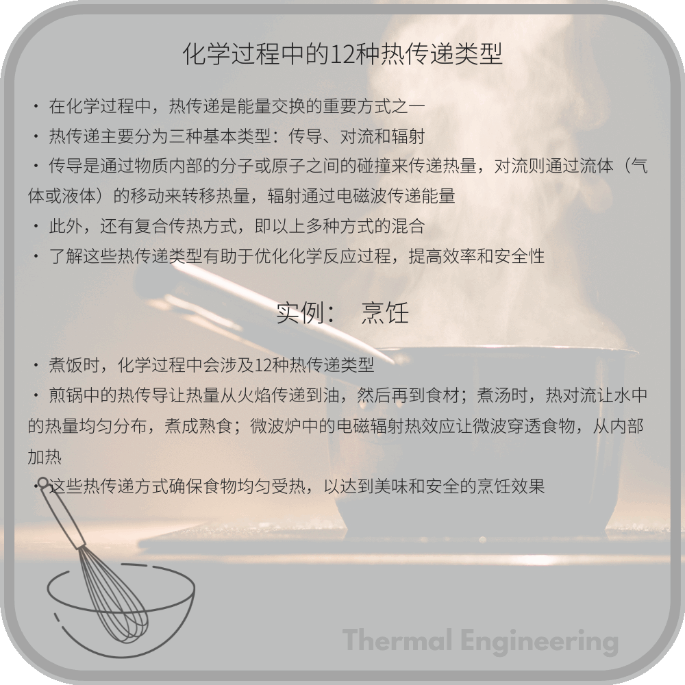 化学过程中的12种热传递类型