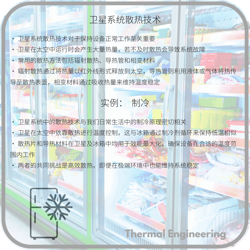 卫星系统散热技术