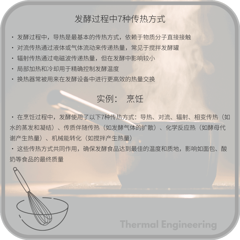 发酵过程中7种传热方式