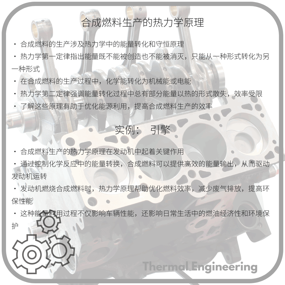 合成燃料生产的热力学原理