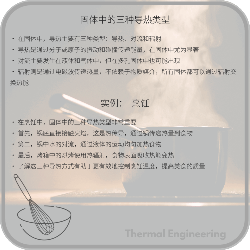 固体中的三种导热类型