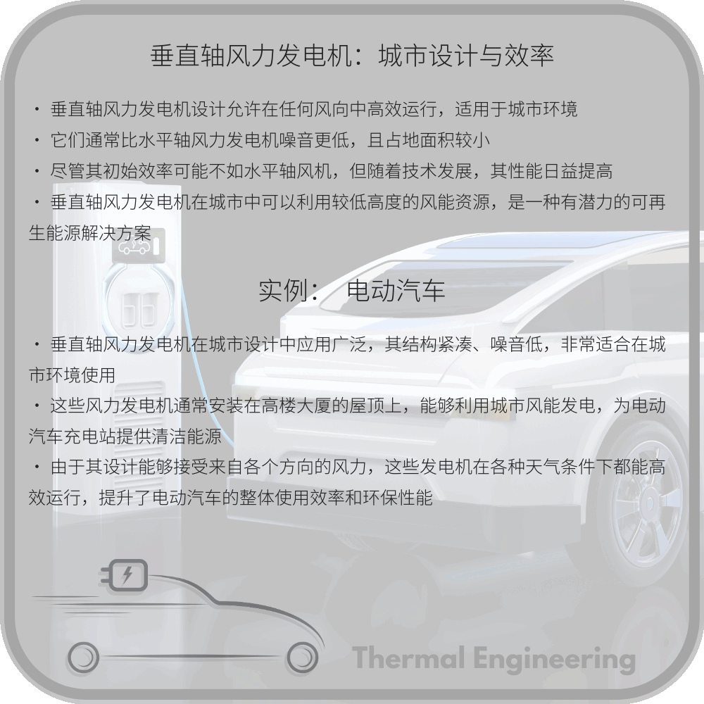 垂直轴风力发电机：城市设计与效率