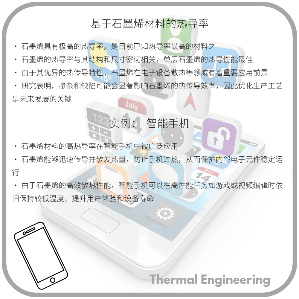 基于石墨烯材料的热导率