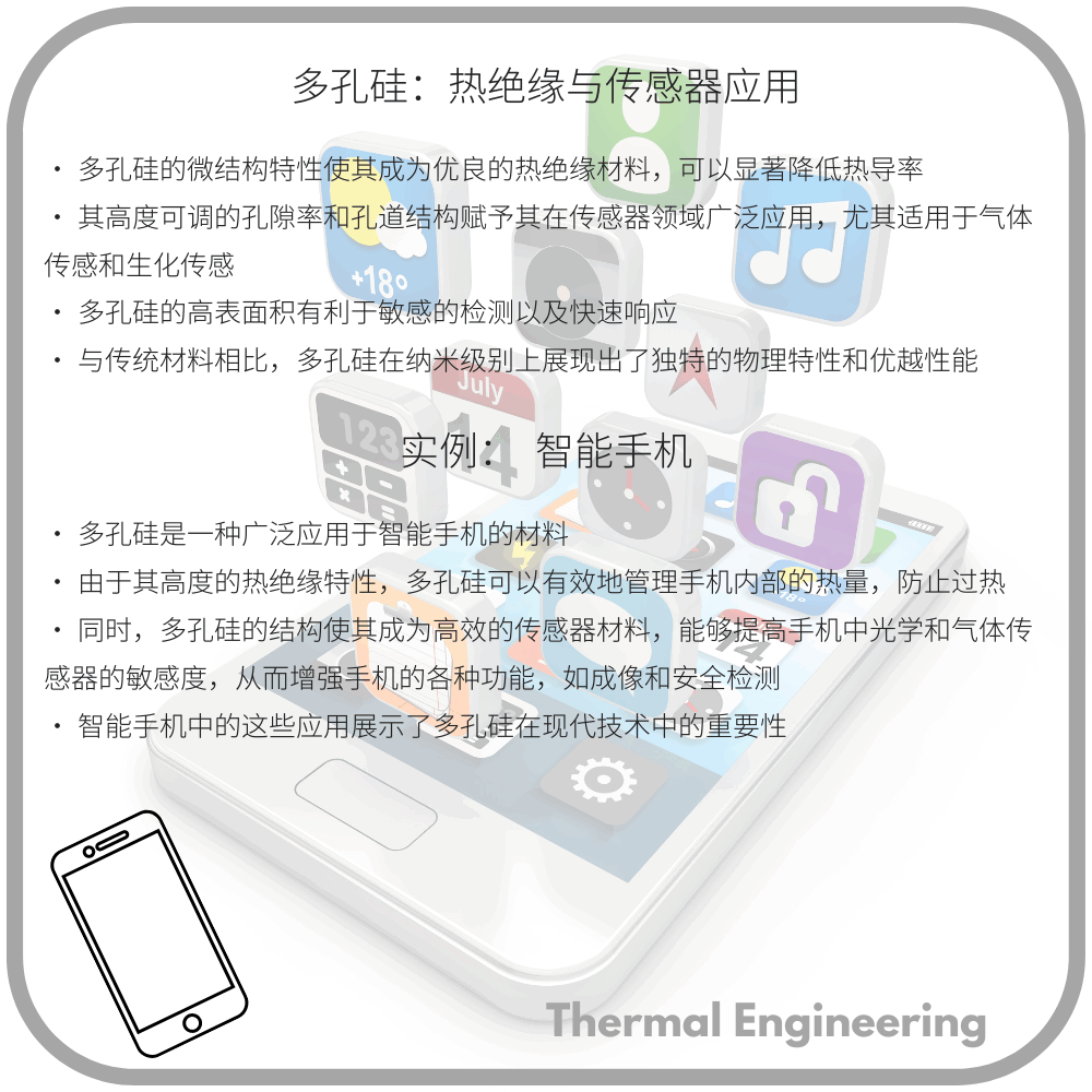 多孔硅:热绝缘与传感器应用