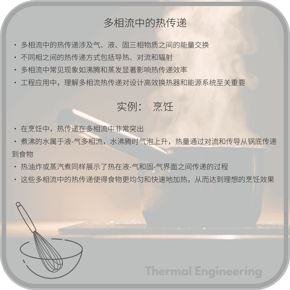 多相流中的热传递