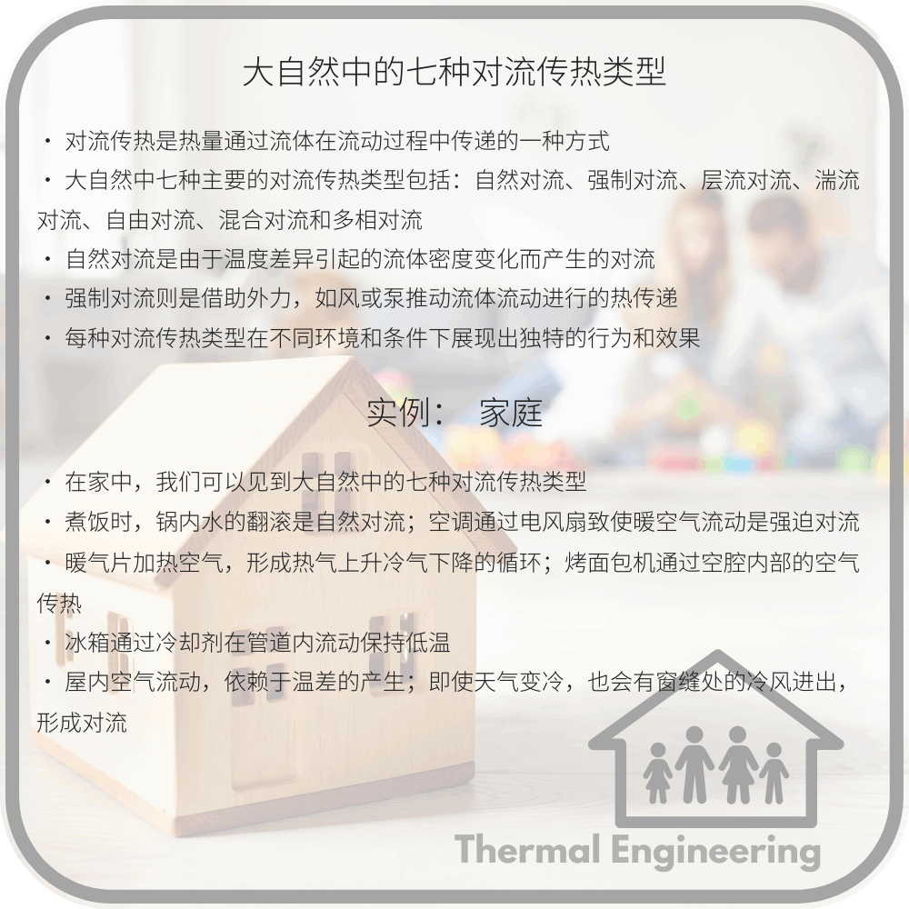 大自然中的七种对流传热类型