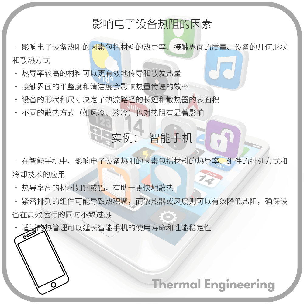 影响电子设备热阻的因素