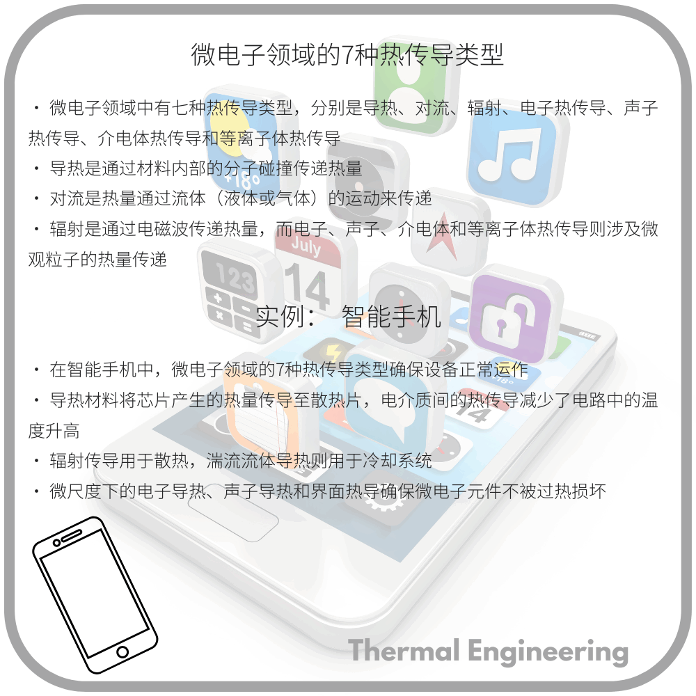 微电子领域的7种热传导类型