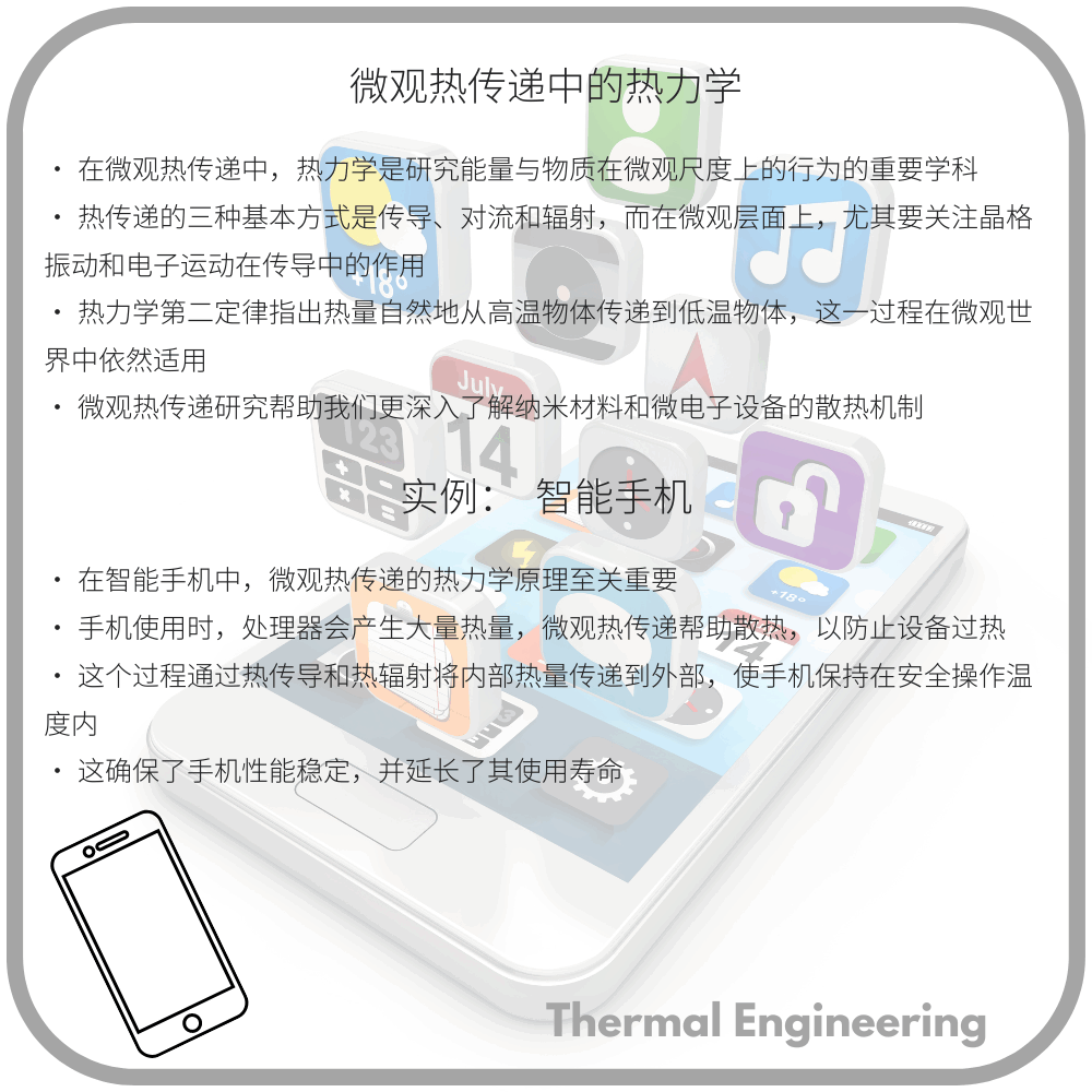 微观热传递中的热力学