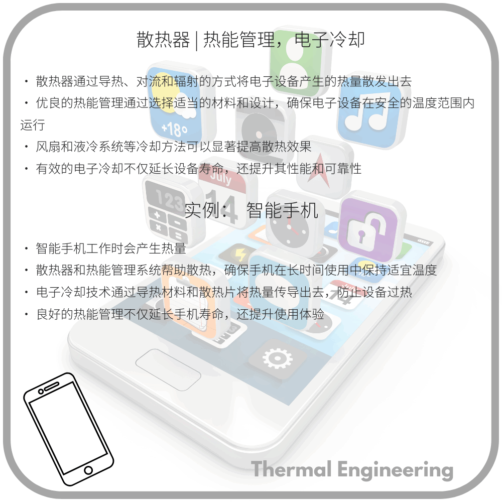 散热器 | 热能管理，电子冷却