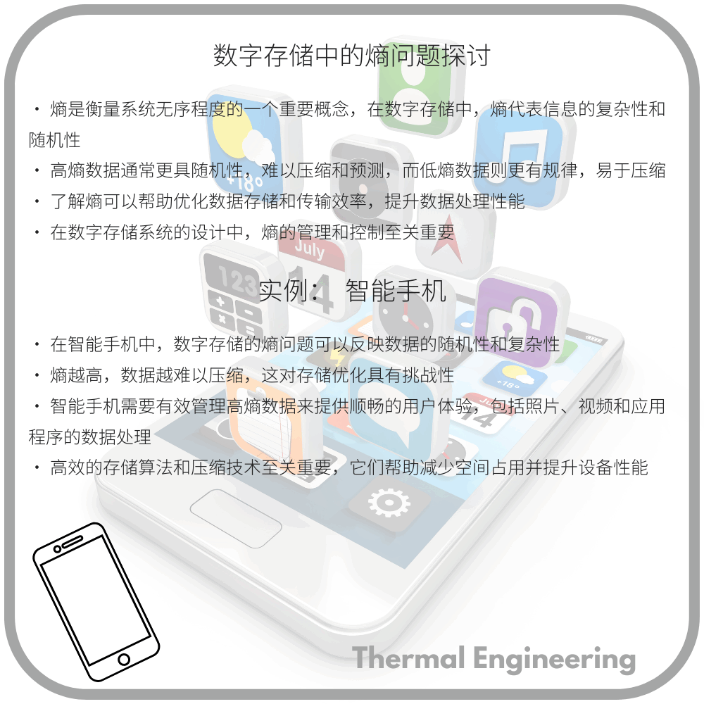 数字存储中的熵问题探讨