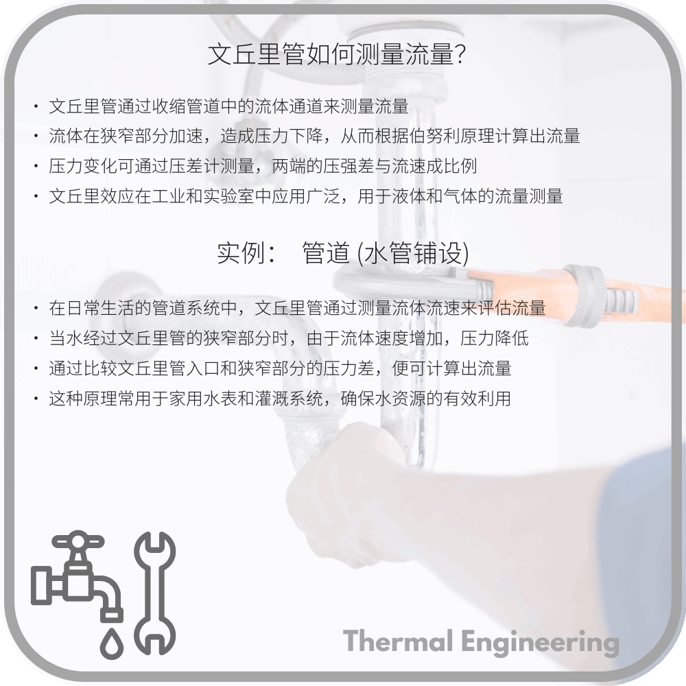 文丘里管如何测量流量?