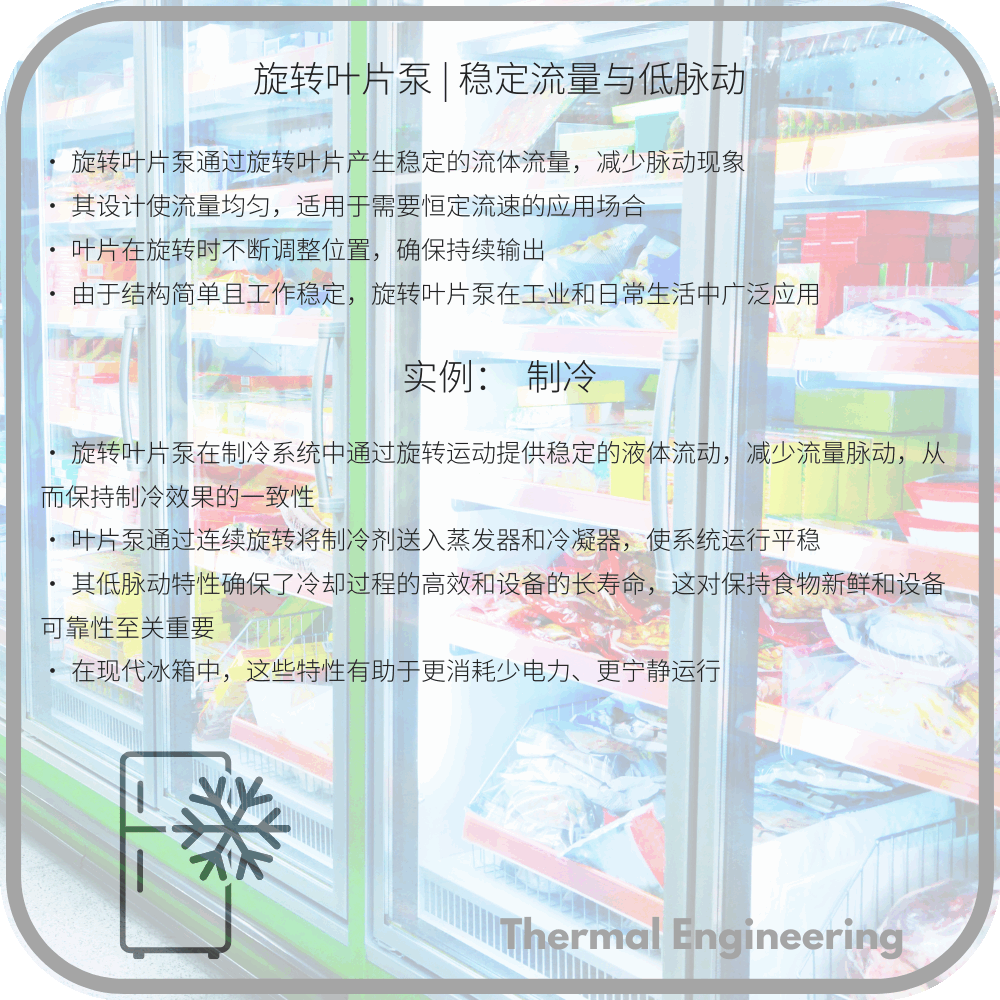 旋转叶片泵 | 稳定流量与低脉动