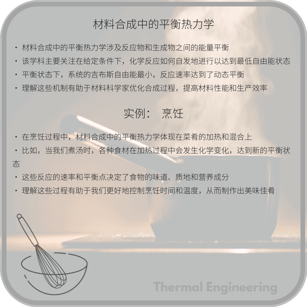 材料合成中的平衡热力学