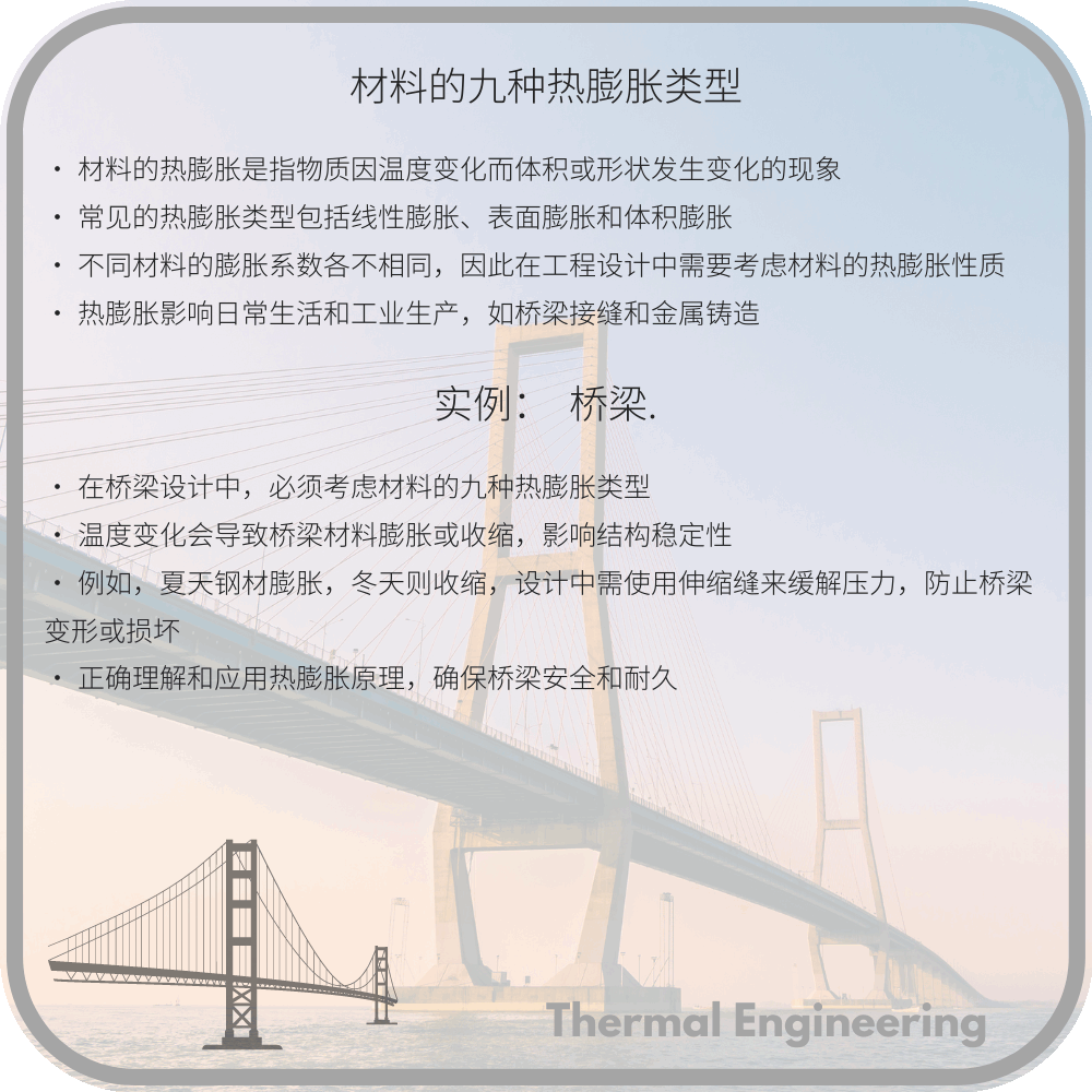 材料的九种热膨胀类型
