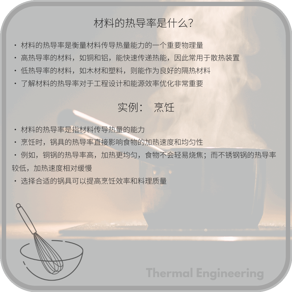材料的热导率是什么？