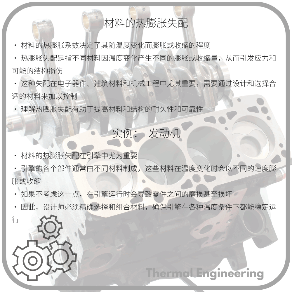 材料的热膨胀失配