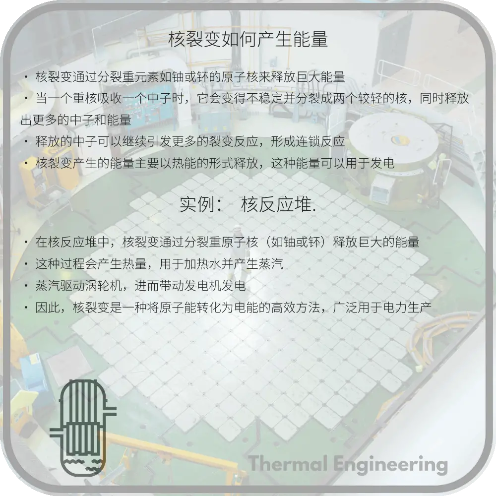 核裂变如何产生能量