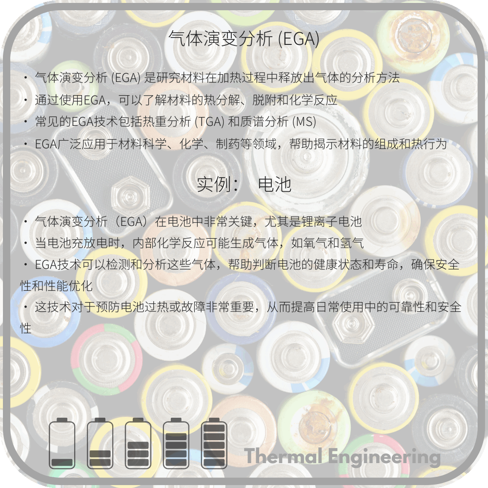 气体演变分析 (EGA)