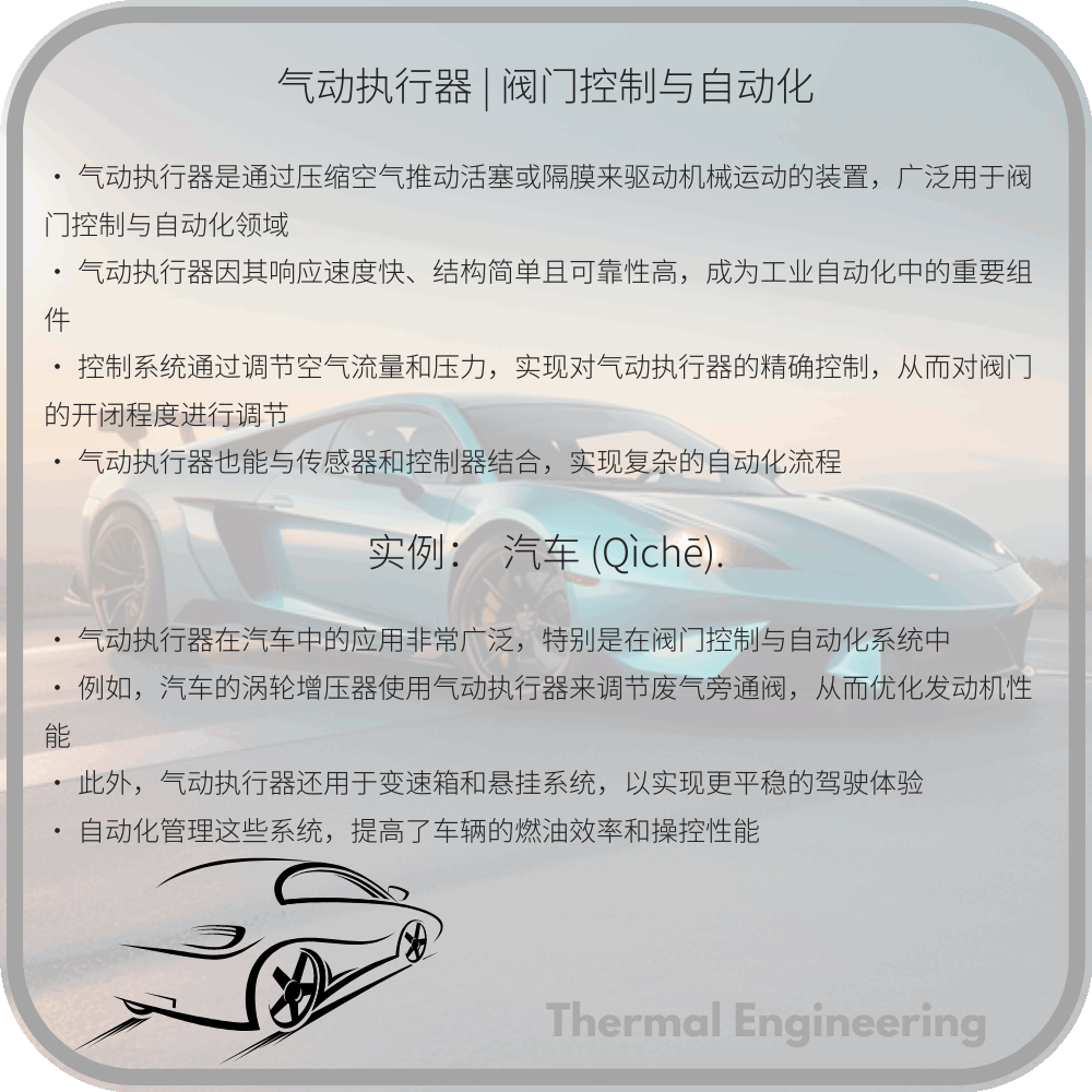 气动执行器 | 阀门控制与自动化