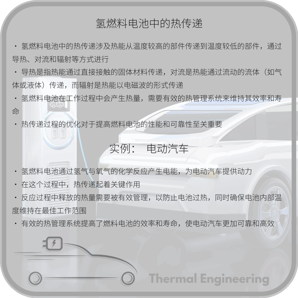 氢燃料电池中的热传递