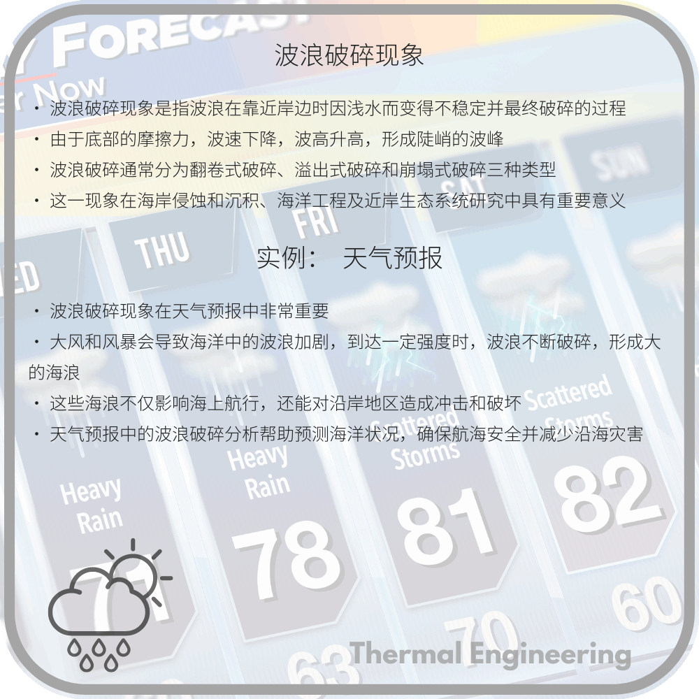 波浪破碎现象