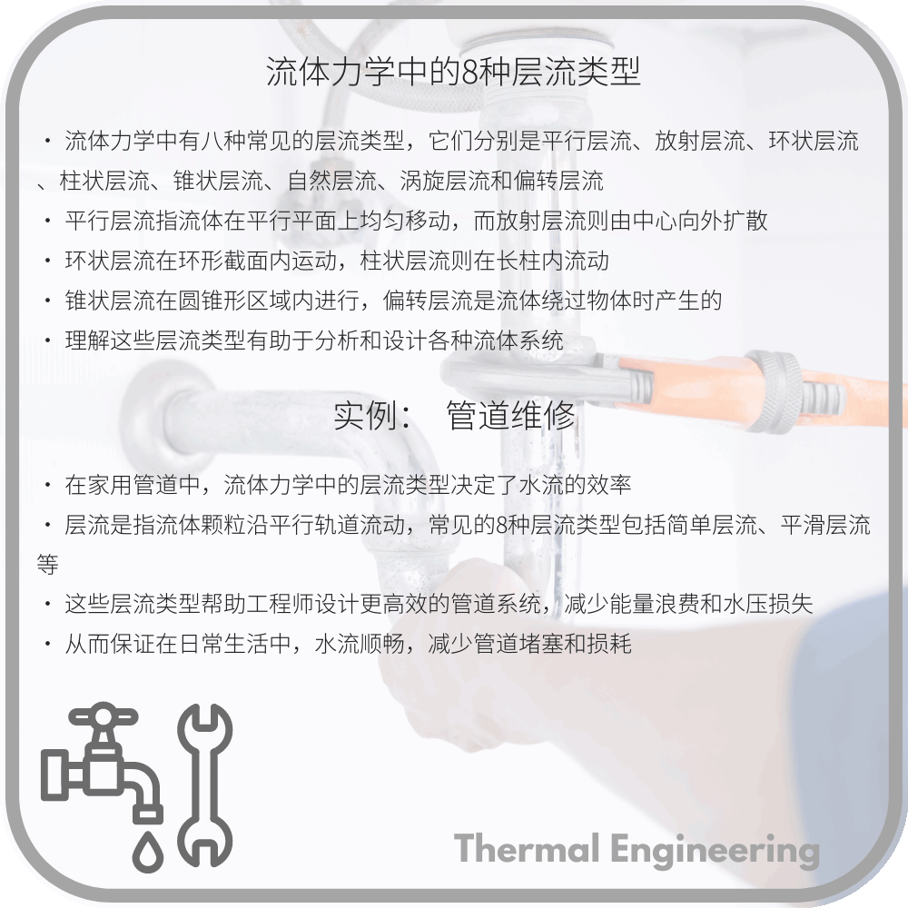 流体力学中的8种层流类型